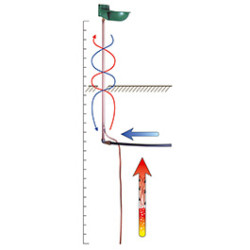 GEOTHERMISCHE SONDE